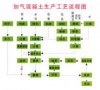 加气混凝土生产线应该改造还是更新更合理一些？