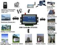 alarm system gsm terminals telemetry